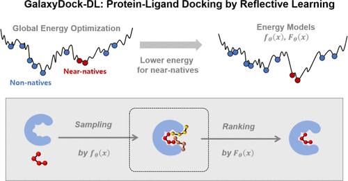 GalaxyDock-DL: Protein–Ligand Docking by Global Optimization and Neural Network Energy