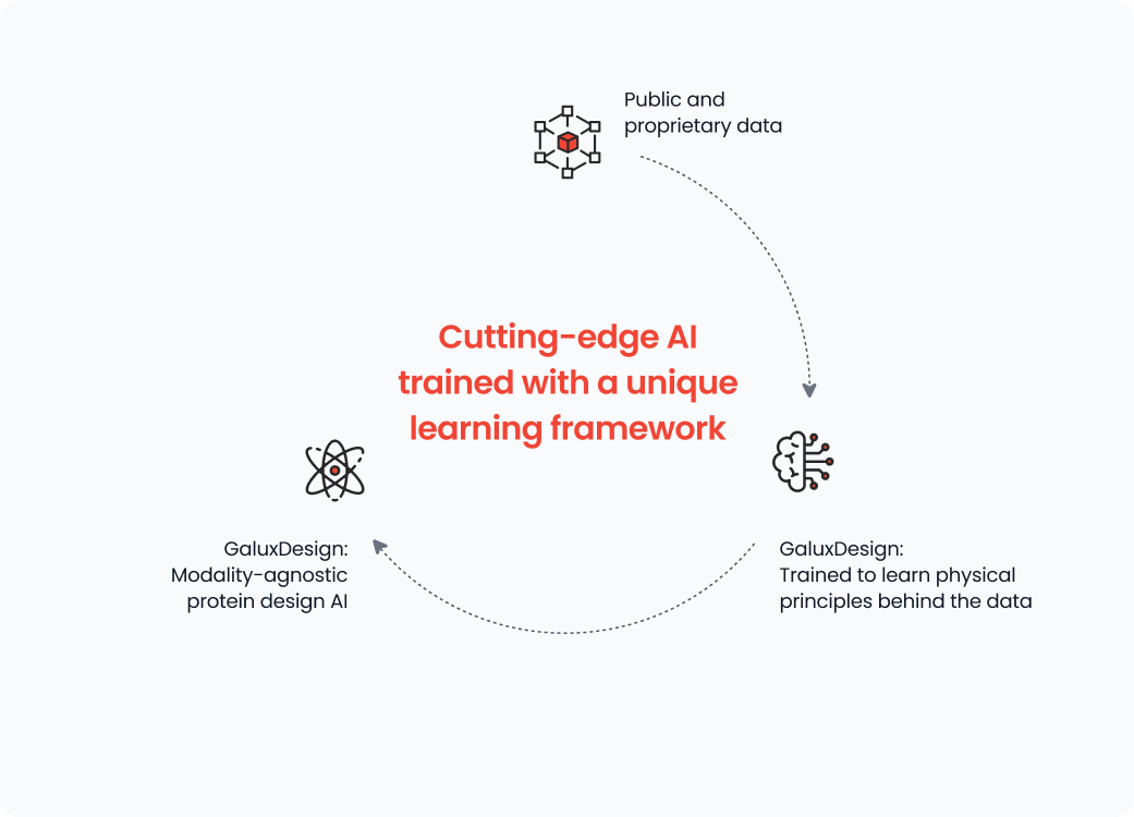 Cutting-edge AI trained with a unique learning framework